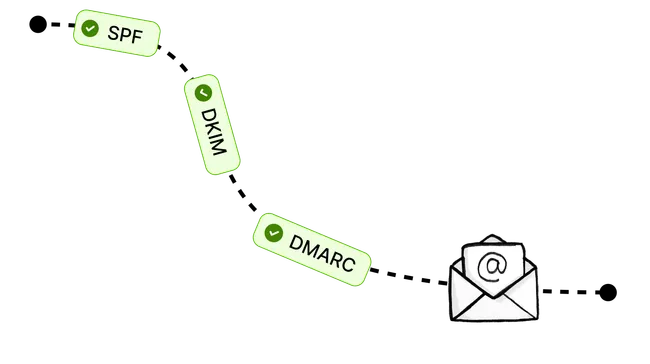 Bogamino - E-Mail Deliverability