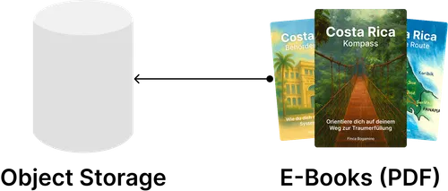 Bogamino - Storage Overview